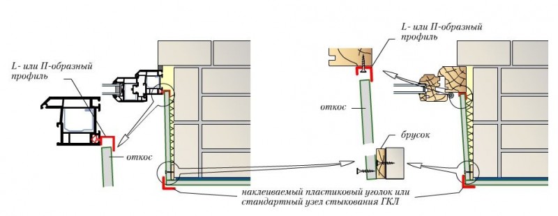 Как производится отделка окон сайдинга снаружи