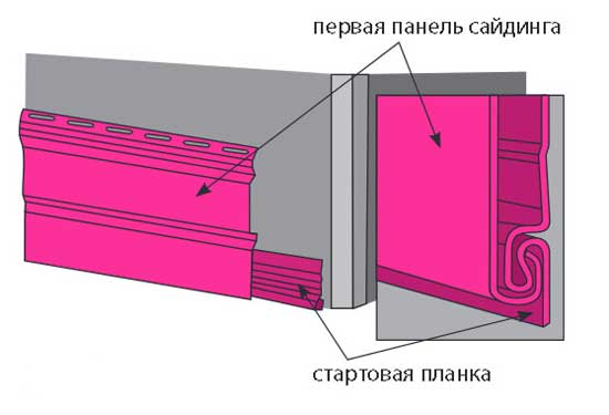 Комплектующие для сайдинга - виды описание монтаж своими руками