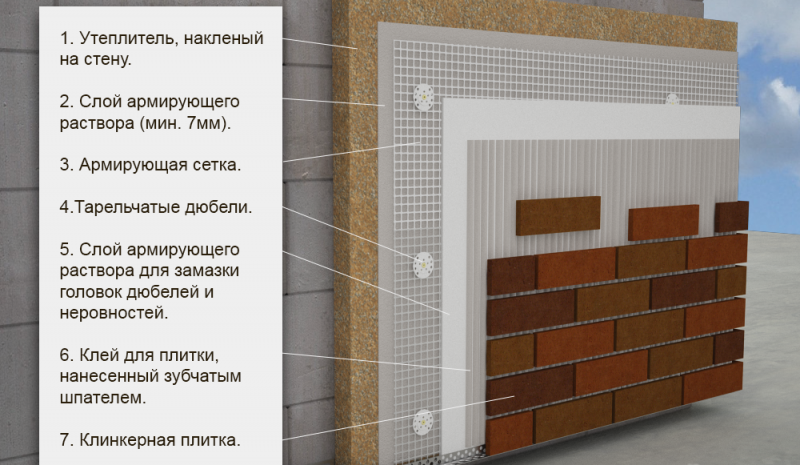 Технология отделки фасада клинкерной плиткой