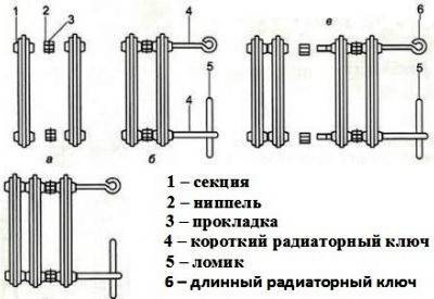 Монтаж чугунных радиаторов батарей отопления