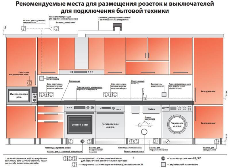 Как разместить розетки на кухне: схемы  советы