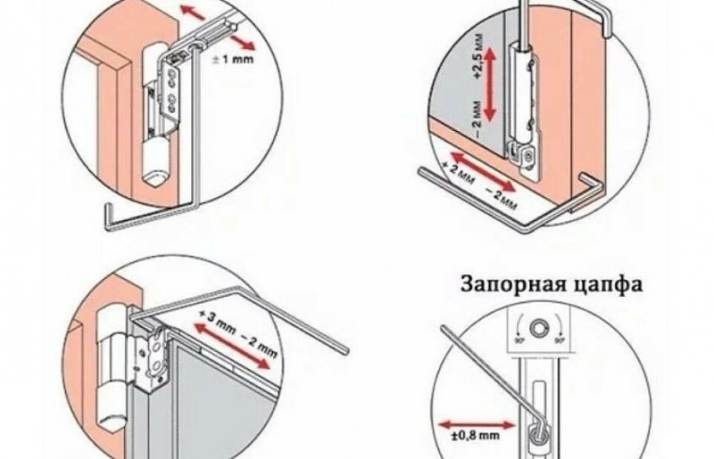 Ручки для балконной пластиковой двери правила выбора и установки