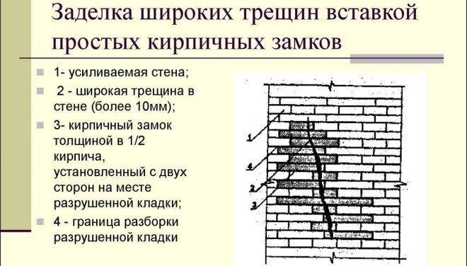 Чем заделать трещину в кирпичной стене