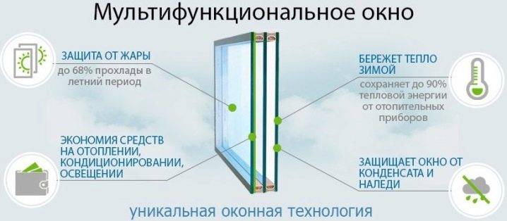 Запросить предложение      Подводные камни энергосберегающего стекла
