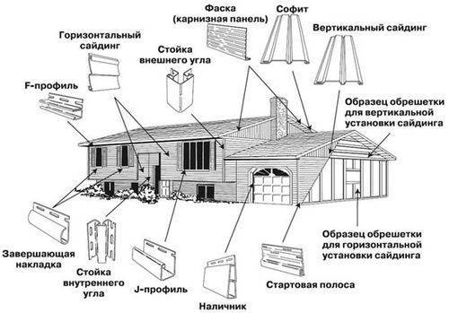 Комплектующие для сайдинга - виды описание монтаж своими руками