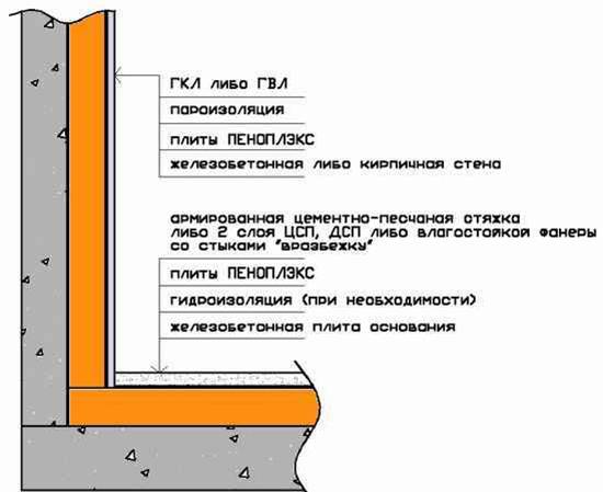 Технология утепления балкона пеноплексом своими руками