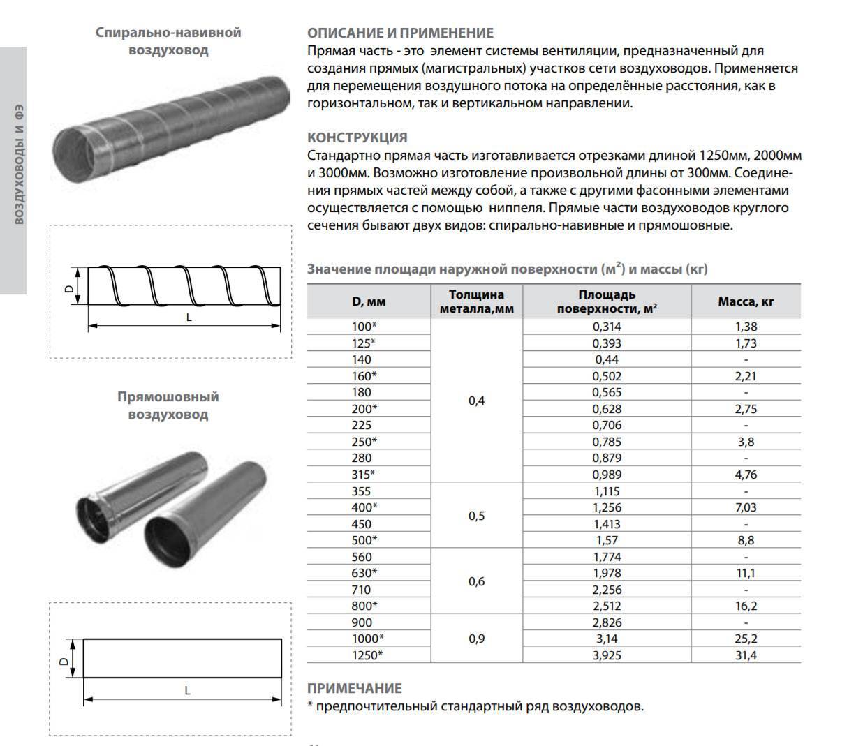 Площадь воздуховодов. Таблица размеров типовых круглых стальных воздуховодов. Спирально навивной воздуховод чертеж диаметра 160. Размеры круглых воздуховодов для вентиляции. Таблица развертки вентиляционных труб круглого сечения.