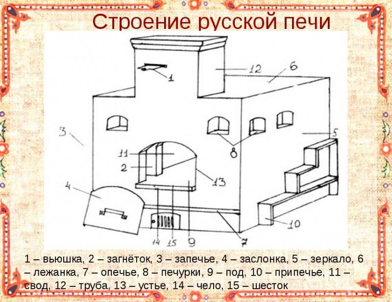 Современные печи с лежанкой
