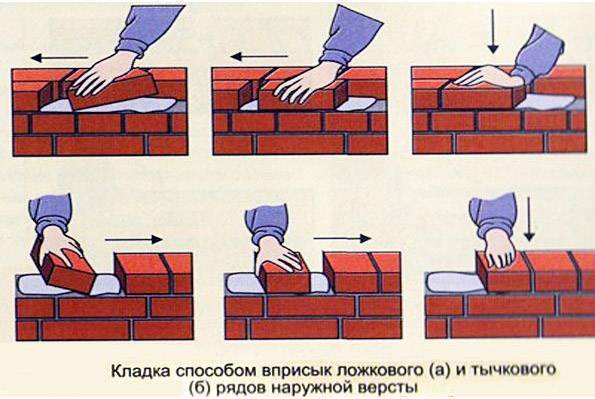 Как правильно класть кирпич - виды кладки и пошаговые инструкции