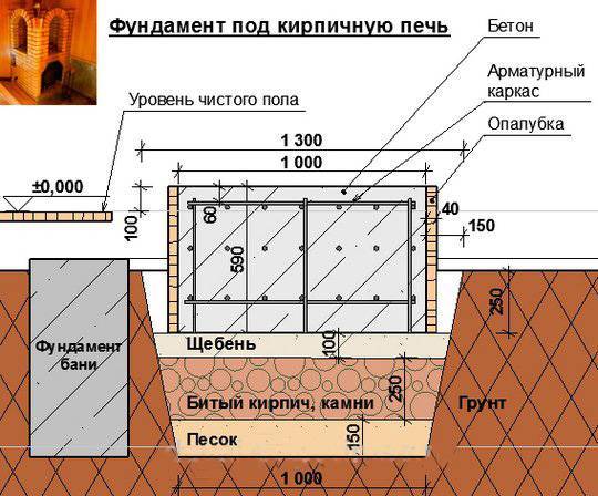 Советы по строительству печи для бани своими руками