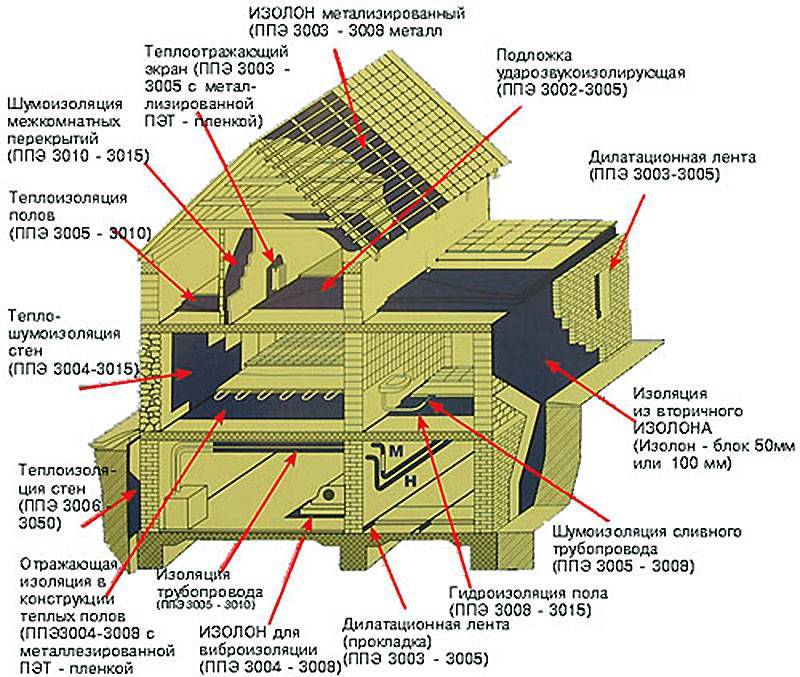 Изолон технические характеристики