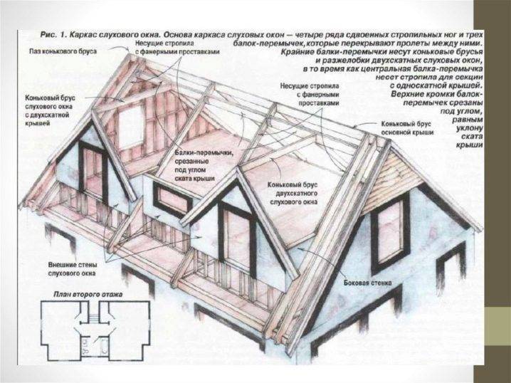 ОкнаСтатьи по теме