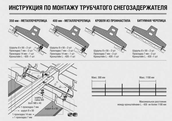 Доборные элементы для профнастила