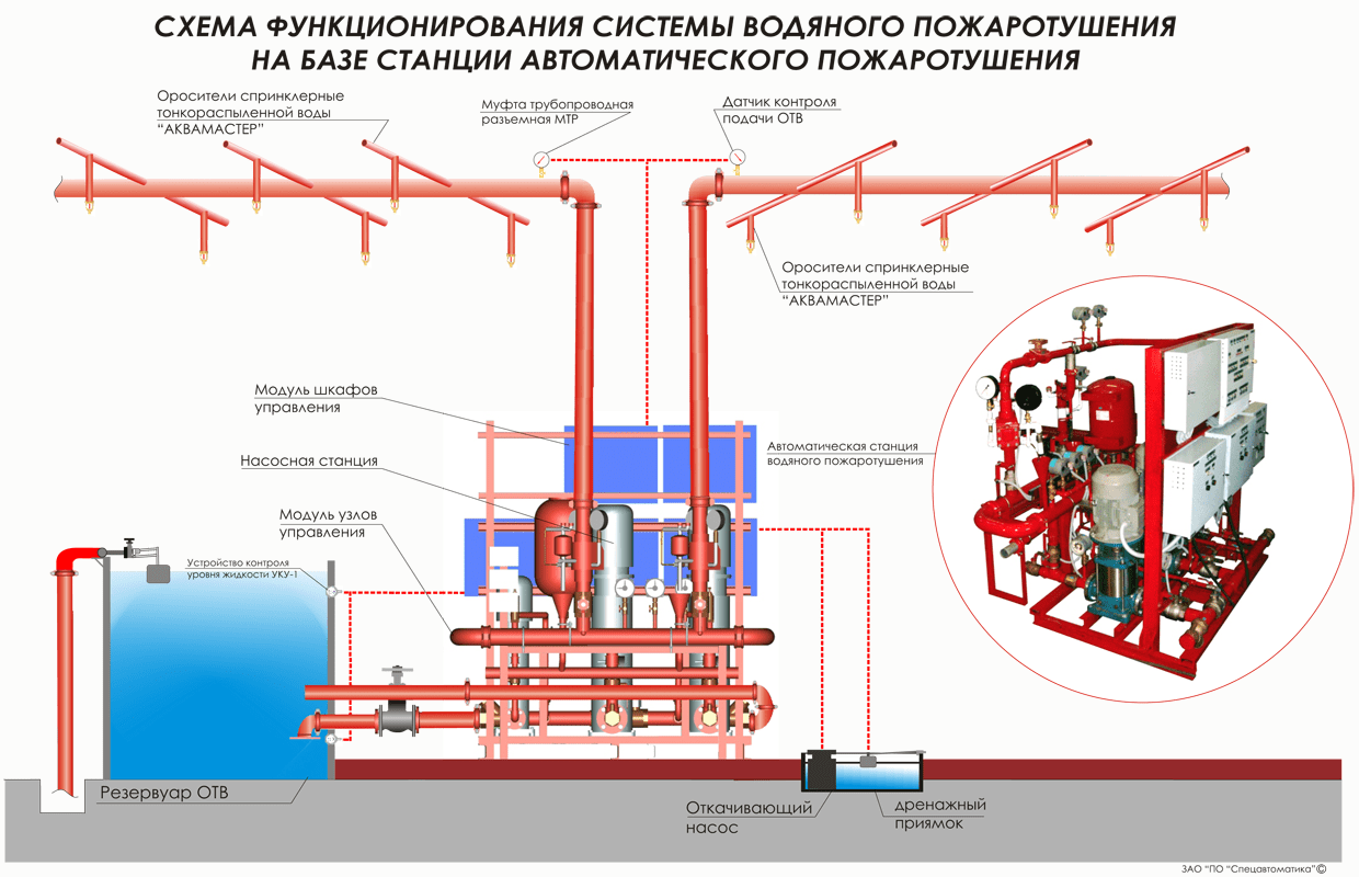 автоматическая установка пожаротушения
