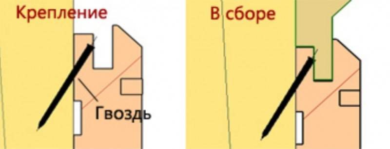 Монтаж вагонки своими руками
