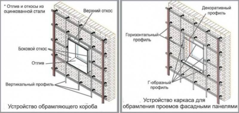 Комплектующие для сайдинга - виды описание монтаж своими руками