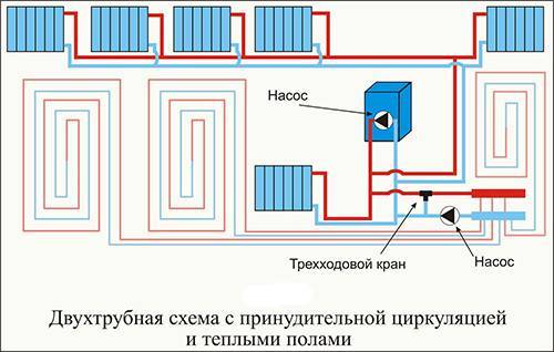 Чугунные батареи. Какой срок службы