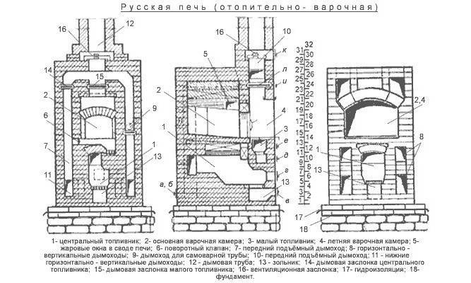 Как самому сложить печь