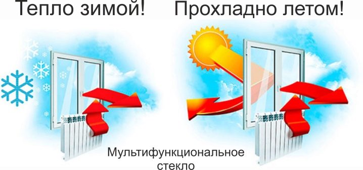 Запросить предложение      Подводные камни энергосберегающего стекла