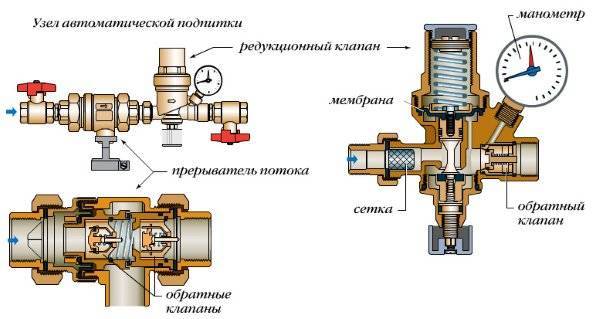 Подпитка системы отопления: устройство систем контроля за давлением