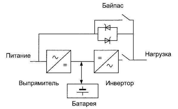 Функциональная схема ибп двойного преобразования