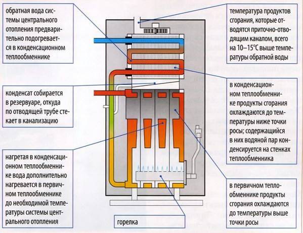 Самое экономичное отопление частного дома - выбор системы из доступных вариантов