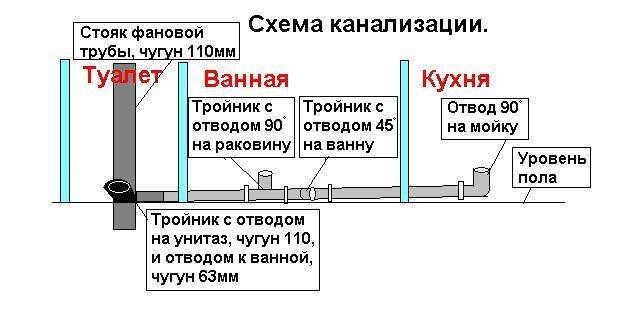Замена труб отопления. Основные нюансы
