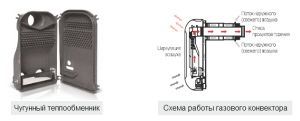 Что такое конвекторное отопление дома и стоит ли его устанавливатьPost navigation