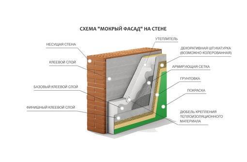 Как утеплить дом из бруса 150х150 снаружи