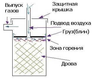 Печь Бубафоня