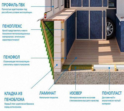 Способы утепления балкона своими руками внутри и снаружи