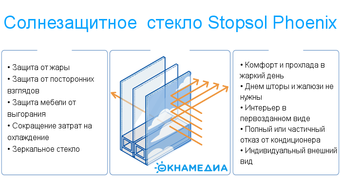 Фольга на окнах