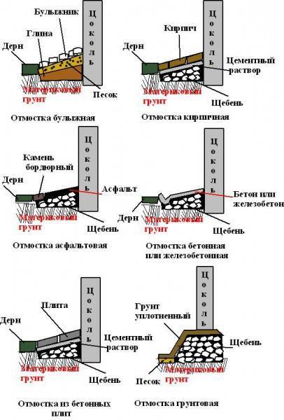 Угол отлива для цоколя