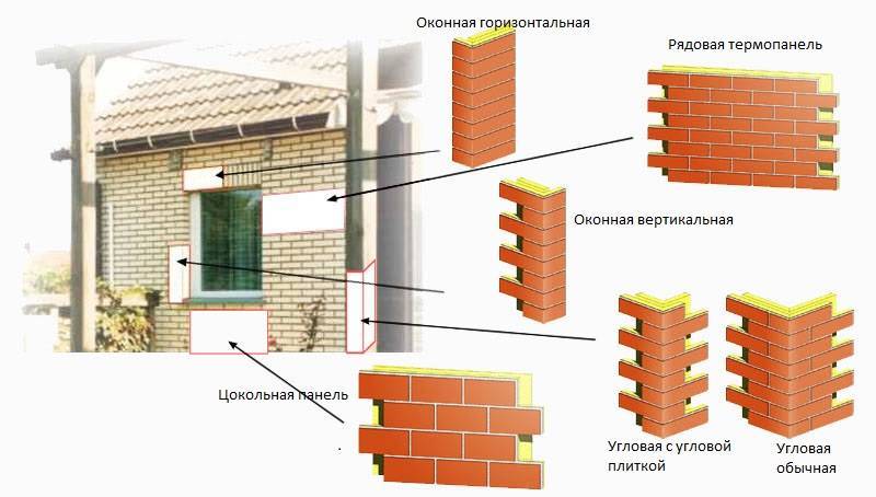 Технология отделки фасада клинкерной плиткой