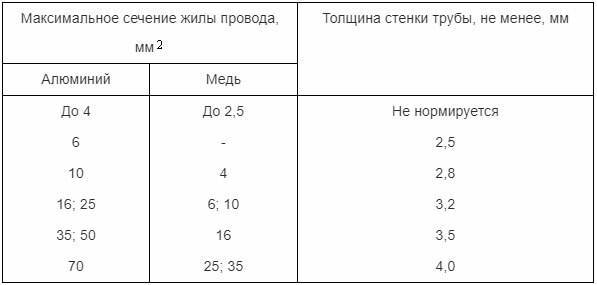 Как правильно сделать обрешетка под вагонку. Как прибивать вагонку к фасаду здания