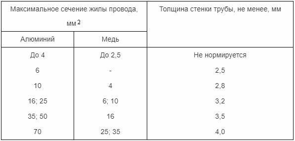 Как правильно сделать обрешетка под вагонку. Как прибивать вагонку к фасаду здания