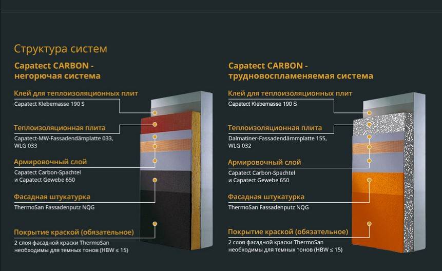 Тех карта капарол мокрый фасад