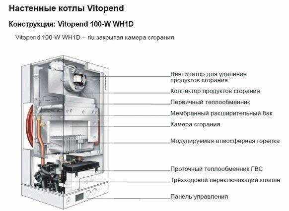 Воспользуйтесь нашими преимуществамиВысокий комфорт горячего водоснабженияПредыдущая модель котла Viessmann Vitopend 100-WТехническая документация на газовый котел Vitopend 100-W