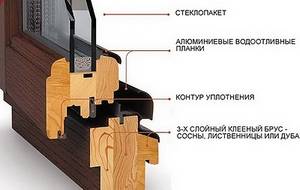 Из какого профиля лучше выбрать пластиковые окна