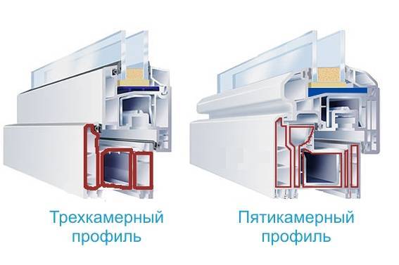 Из-за чего плачут пластиковые окна изнутри и как с этим бороться