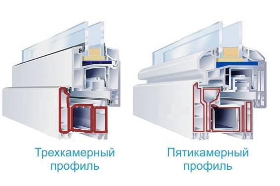 Из-за чего плачут пластиковые окна изнутри и как с этим бороться