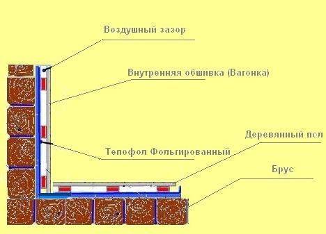 Как утеплить баню изнутри