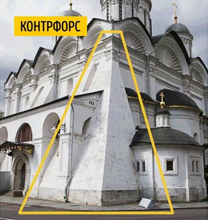 Контрфорс. КОНТРФОРС В архитектуре храма. КОНТРФОРС крепостной стены. КОНТРФОРС В русской архитектуре. Новгород Церковь КОНТРФОРС.