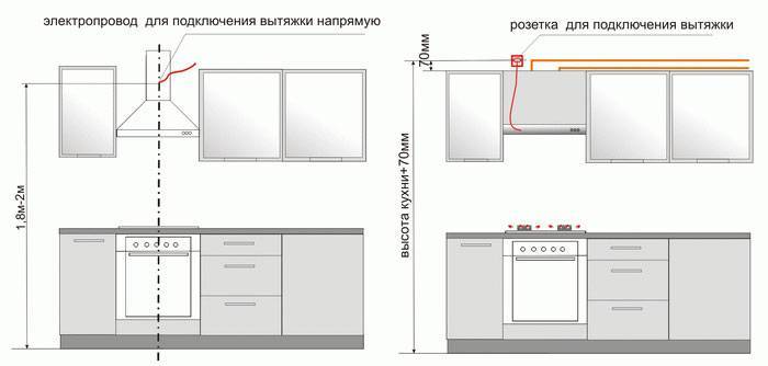 Как разместить розетки на кухне: схемы  советы