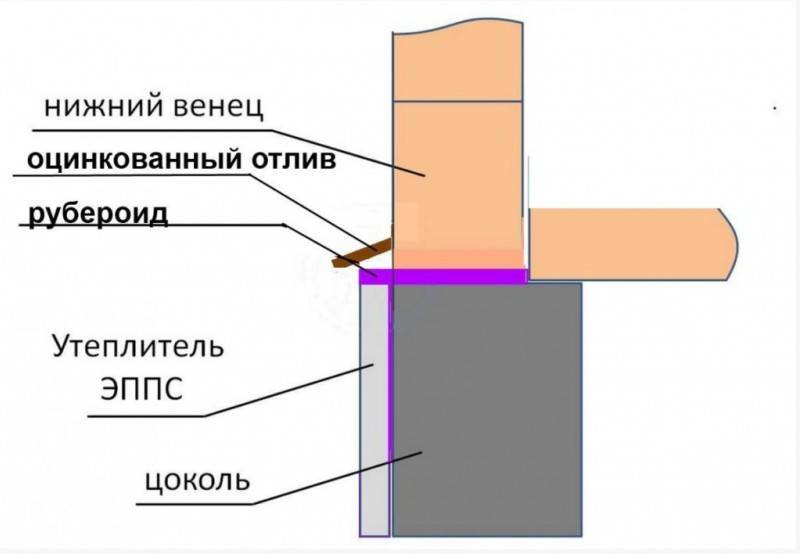 Угол отлива для цоколя
