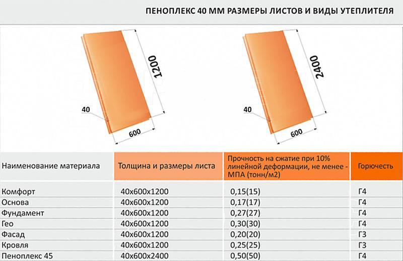 Сравнение теплопроводности строительных материалов - изучаем важные показатели