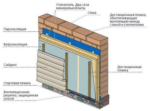 Комплектующие для сайдинга - виды описание монтаж своими руками