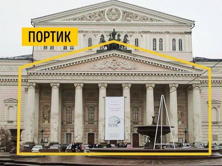 Архитектурные элементы фасада