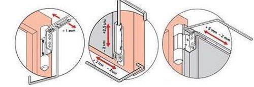 Как самостоятельно отрегулировать пластиковую балконную дверь: точечная регулировка