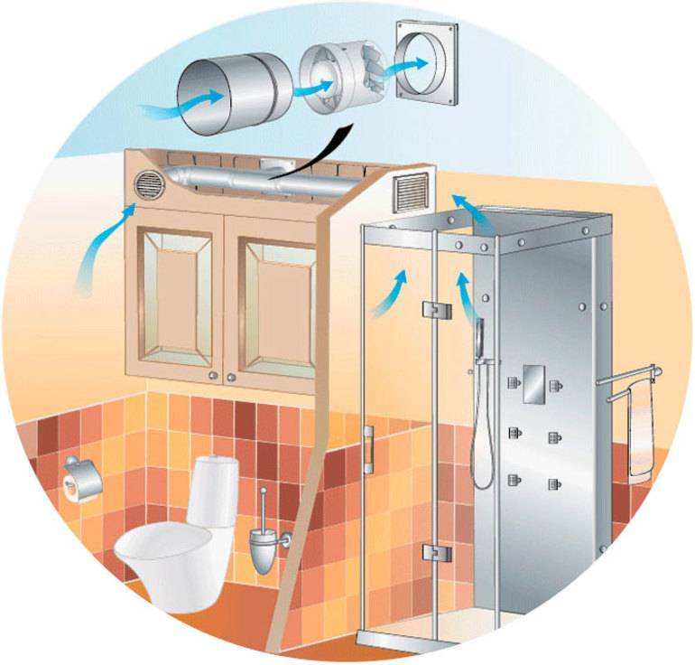 Вентиляция в частном доме: приточная и вытяжная системы  советы по обустройству